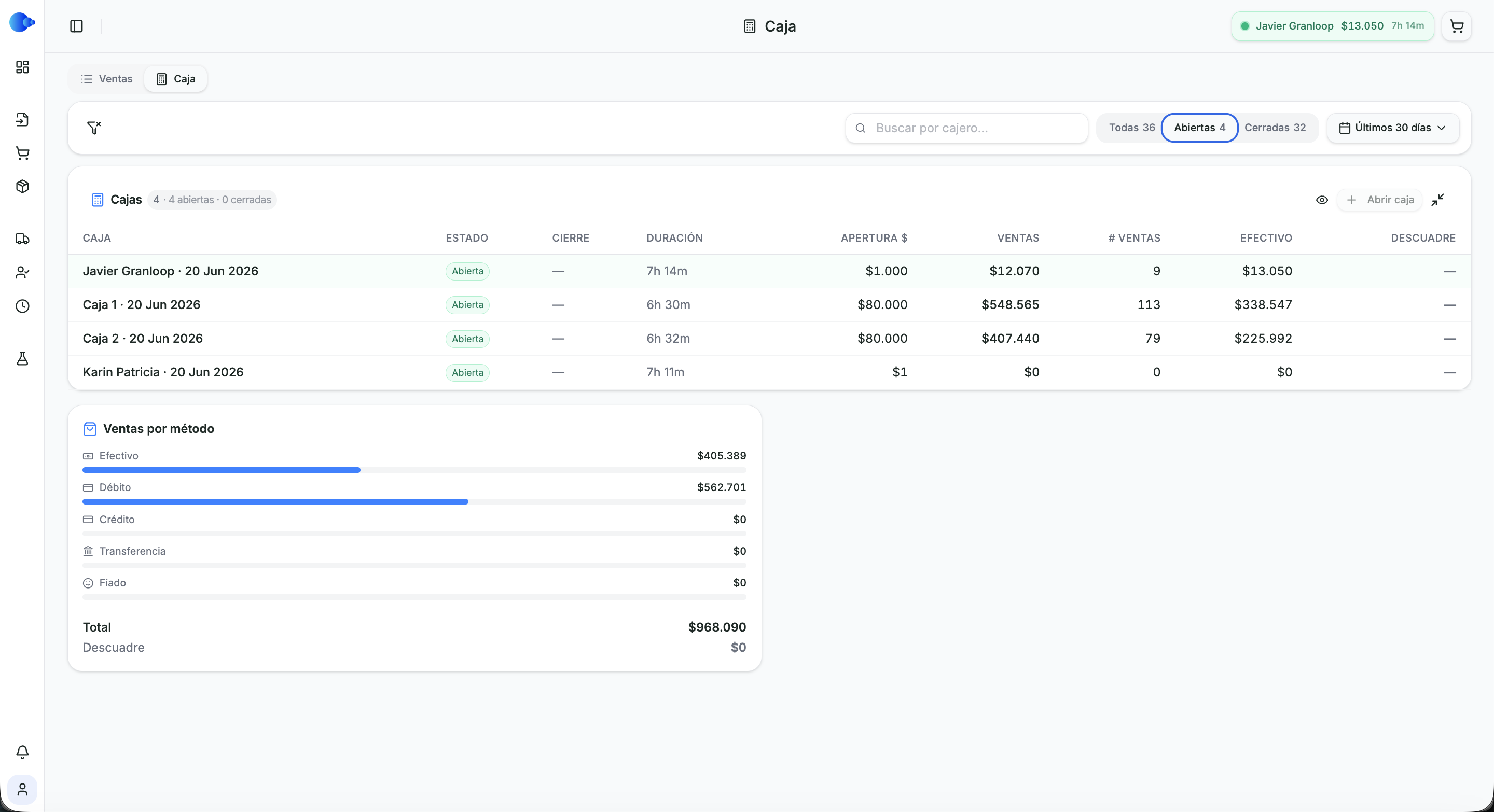 Control de Caja GranLoop — cajas abiertas y ventas por método de pago