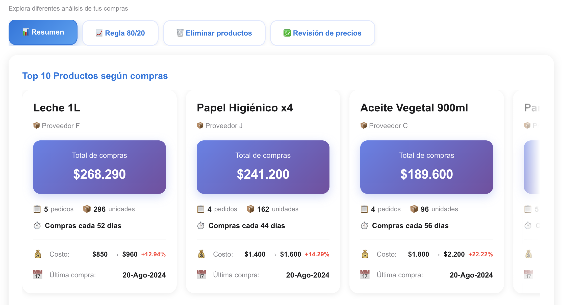 Ejemplo de reporte de análisis de compras en GranLoop